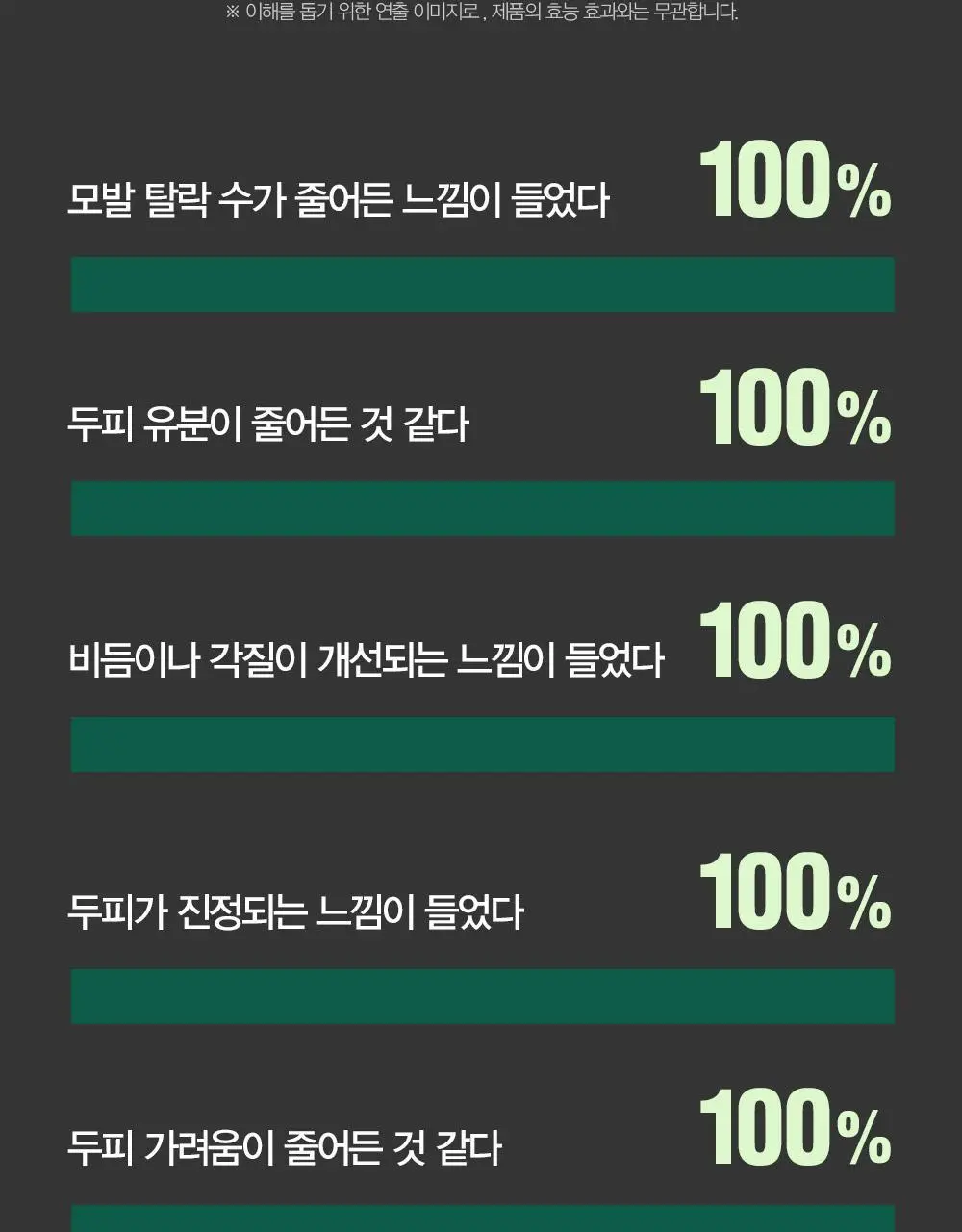 [변우석 Pick]다슈 안티헤어로스 허브 헤어토닉 150ml (탈모증상완화도움 기능성) 상세페이지 7